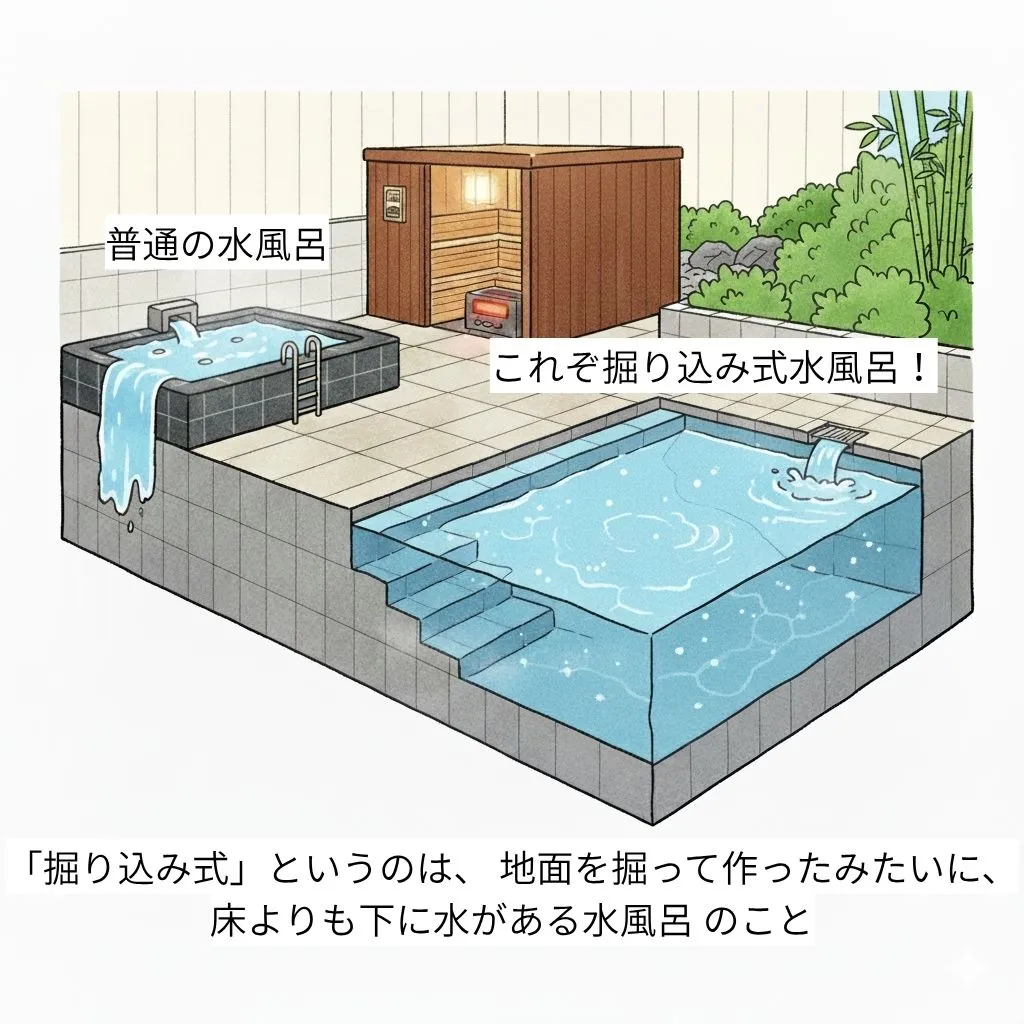 掘り込み式水風呂の説明